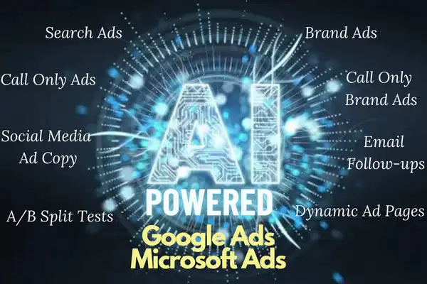 AI Powered Google Ads and Microsoft Ads graphic showing AI-generated ad types: Search Ads, Brand Ads, Call Only Ads, Social Media Ad Copy, A/B Split Tests, Email Follow-ups, and Dynamic Ad Pages