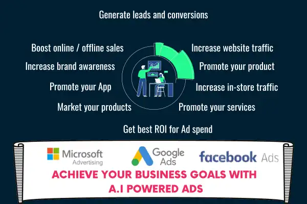 Achieve your business goals with AI powered ads on Microsoft Advertising, Google Ads, and Facebook Ads - generate leads, boost sales, increase traffic, and more